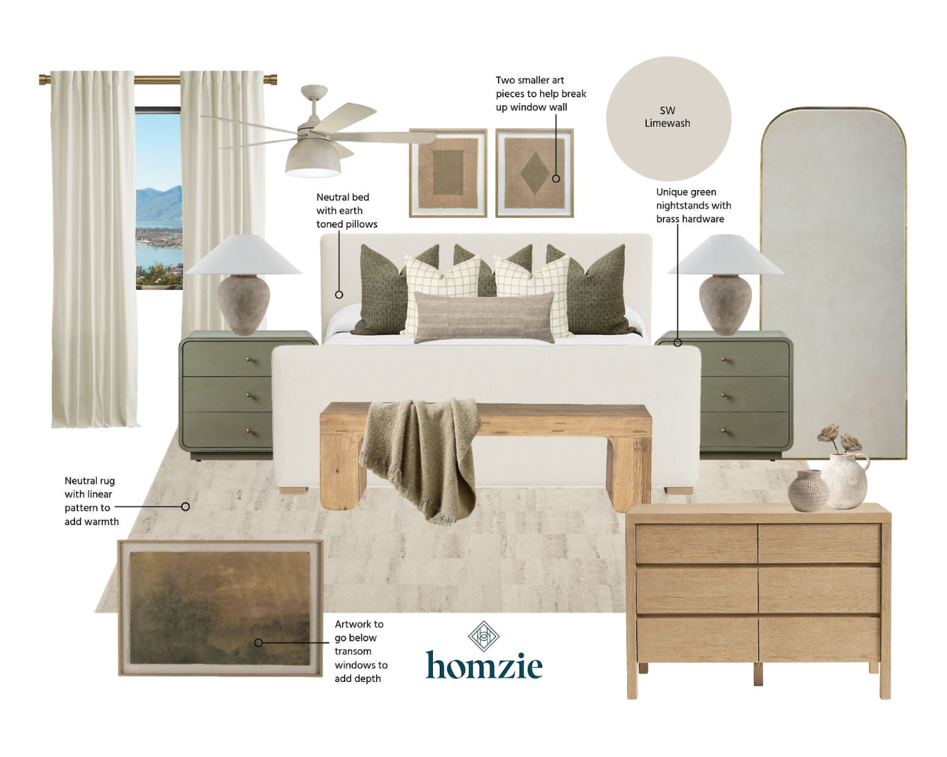 Full Home Transformation